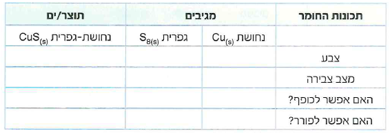 (בספר 3 תמונות, היעזר במנחה)